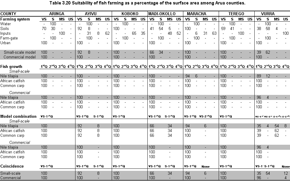 tab3.20.gif (23493 bytes)