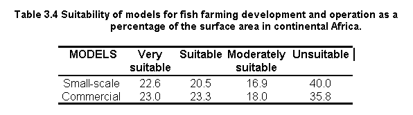 tab3.4.gif (4230 bytes)