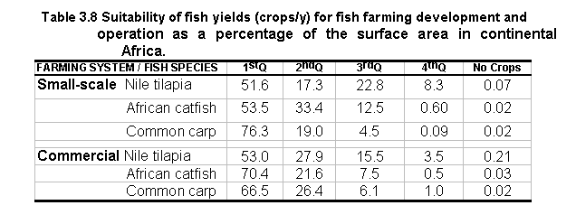 tab3.8.gif (8206 bytes)