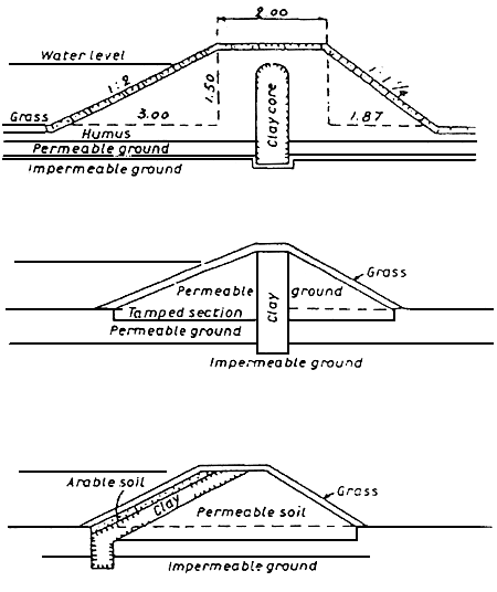 PONDS AND RACEWAYS: PROPOSALS FOR SMALL-SCALE MODEL FISH FARMS