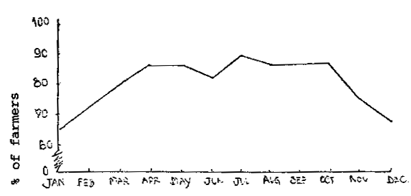 Figure 11.