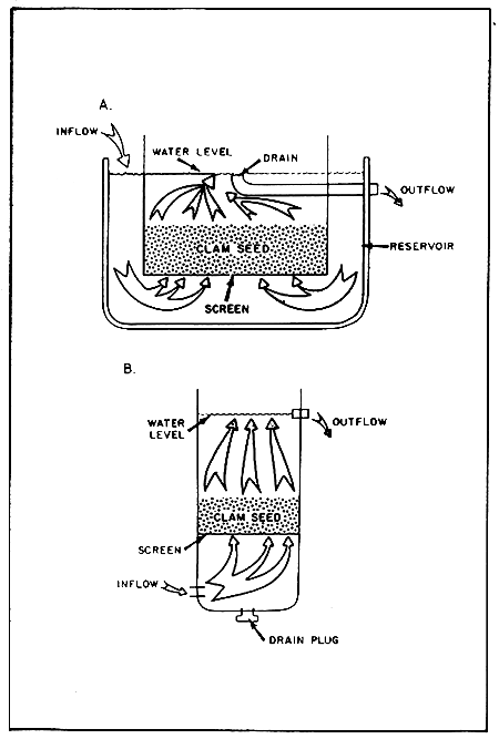 Figure 15.