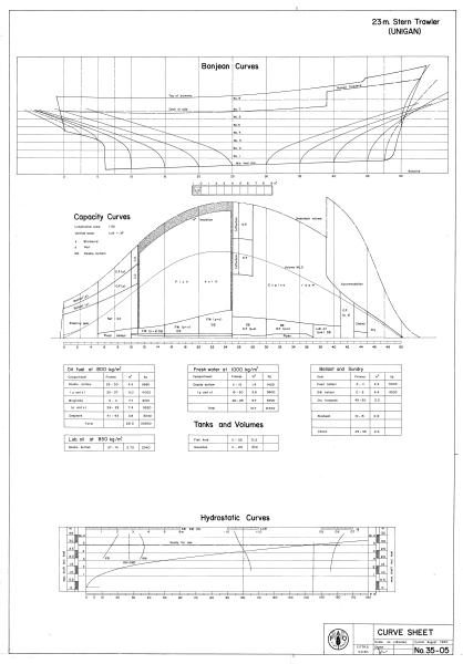 Design of Small Fishing Vessels/Fn119: Fyson, John: 9780852381335