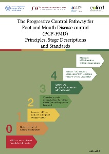 The Progressive Control Pathway for Foot and Mouth Disease control (PCP-FMD)