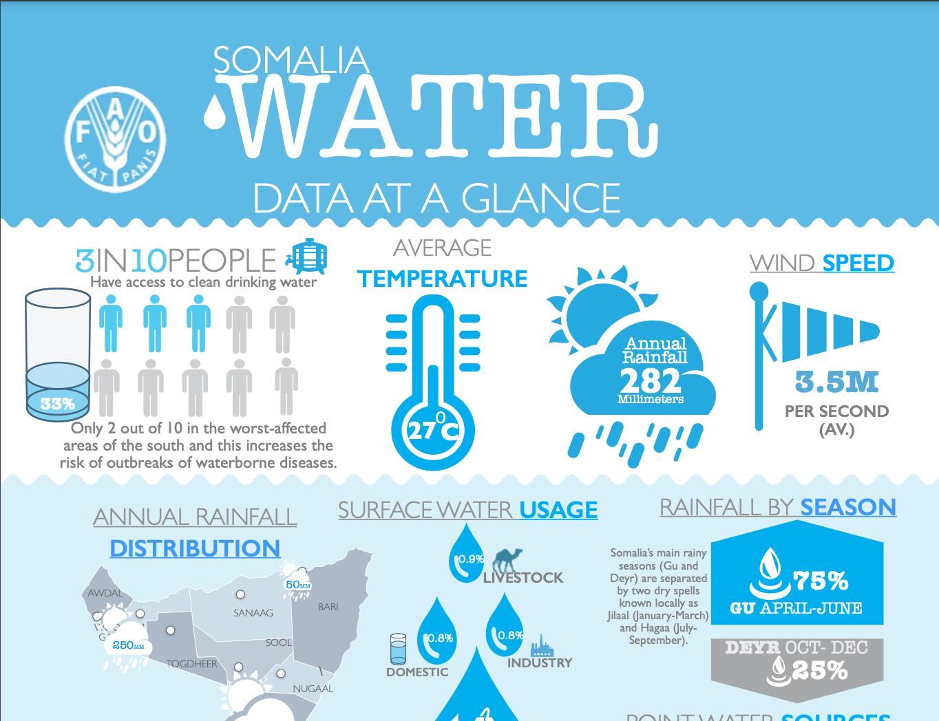 Somalia Water And Land Information Management Somalia Water Data At A   Screen Shot 2022 03 19 At 1.59.56 Pm 