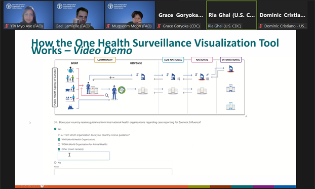 Introduction of One Health Surveillance Visualization Tool