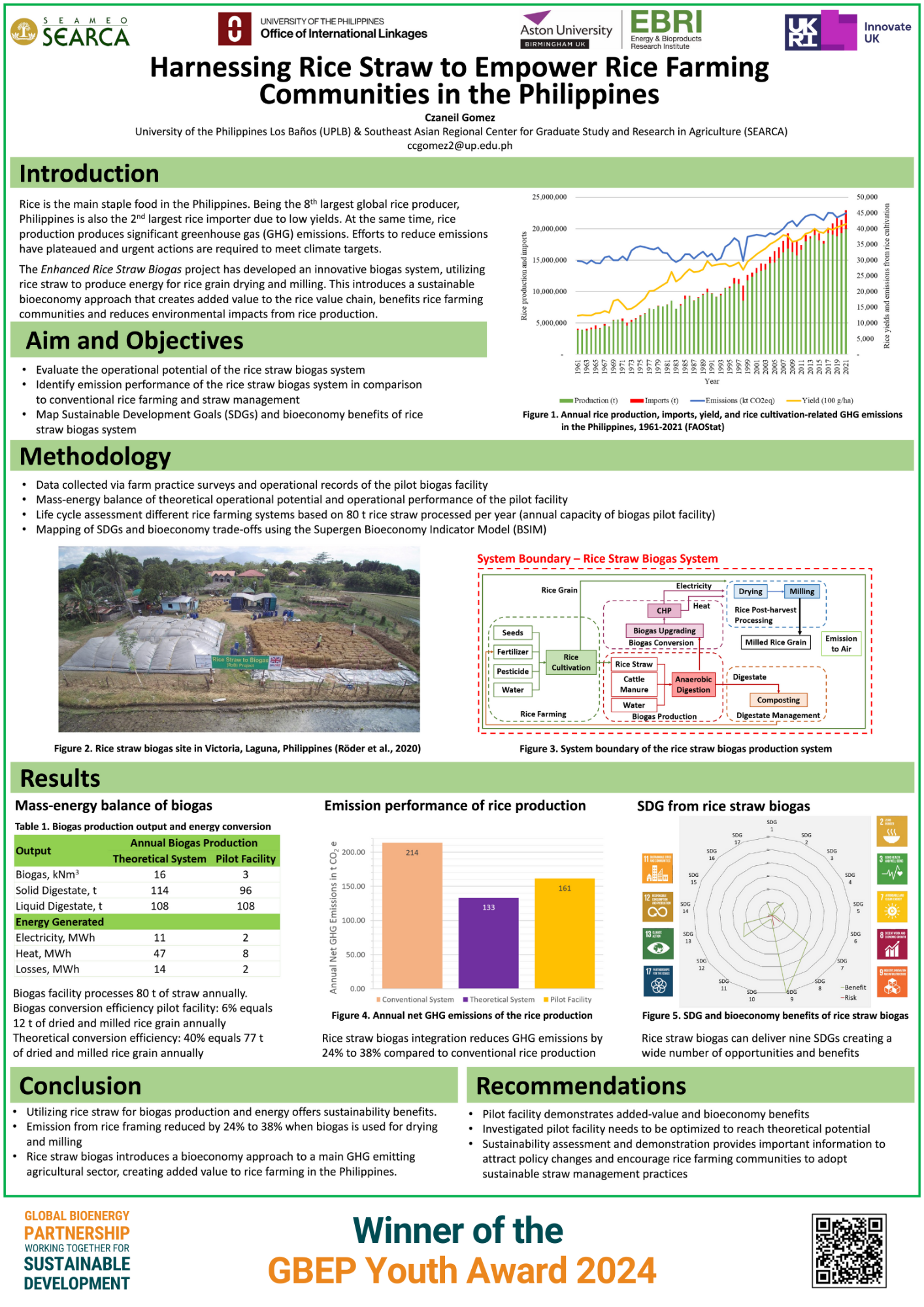 2024 GBEP Youth Award research poster