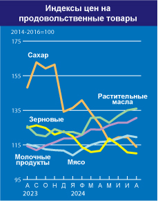 home_graph_2_ru