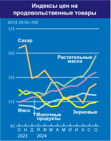 home_graph_2_ru