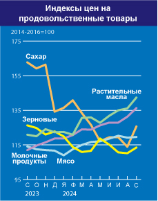 home_graph_2_ru