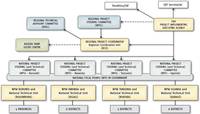 Organizational chart of the Kagera TAMP project