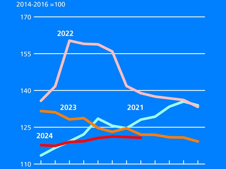 Global Commodity Markets