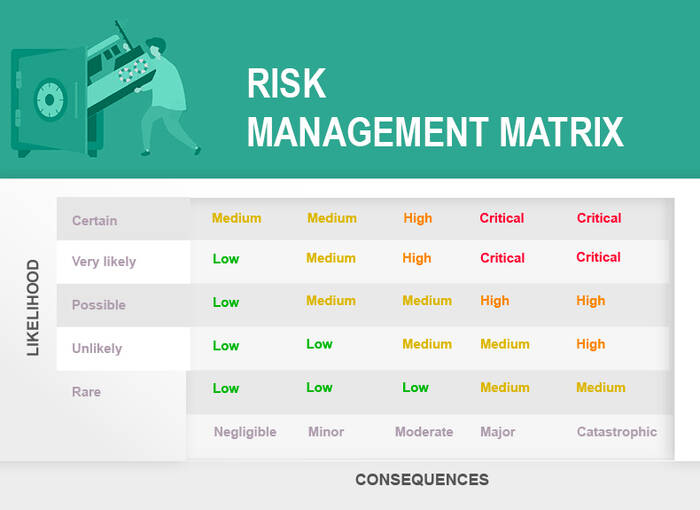 Risk management tools | Fishing Safety | Food and Agriculture Organization  of the United Nations