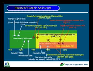 Slide by Sang Beom Lee, NAAS, Korea, History of organic farming research in Korea