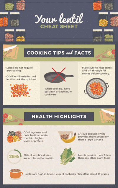Lentils cooking tips